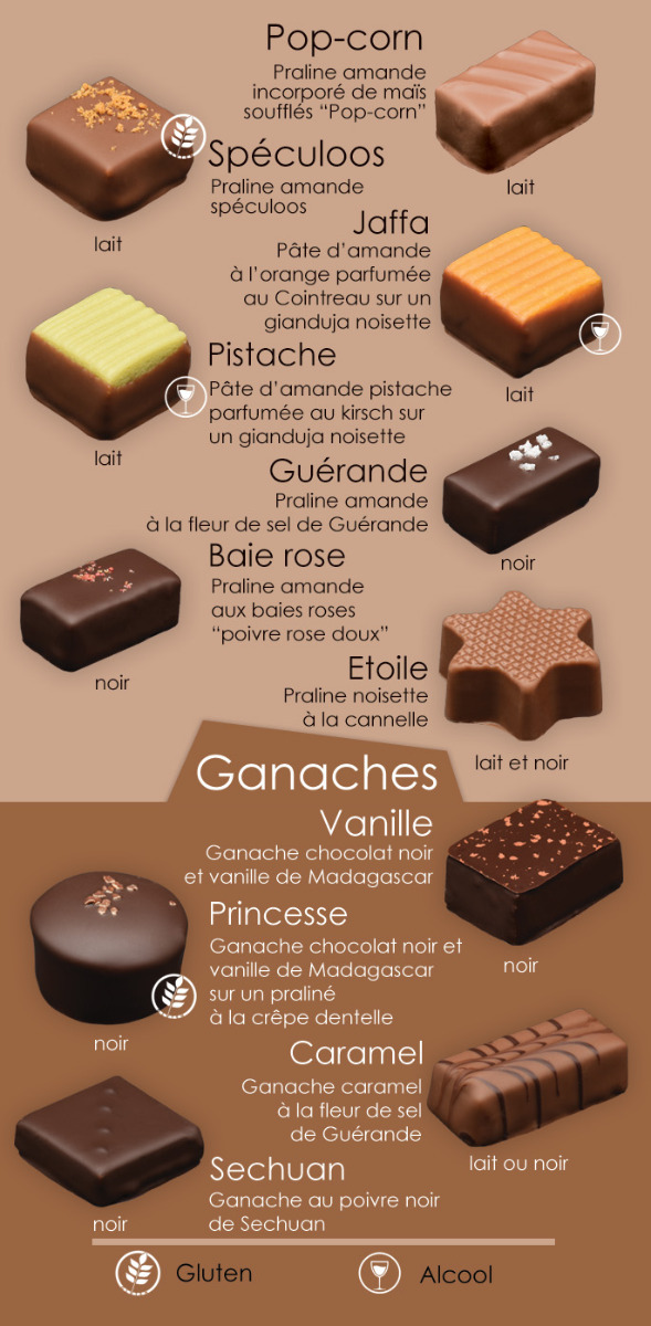 page n3 bonbons chocolats michel